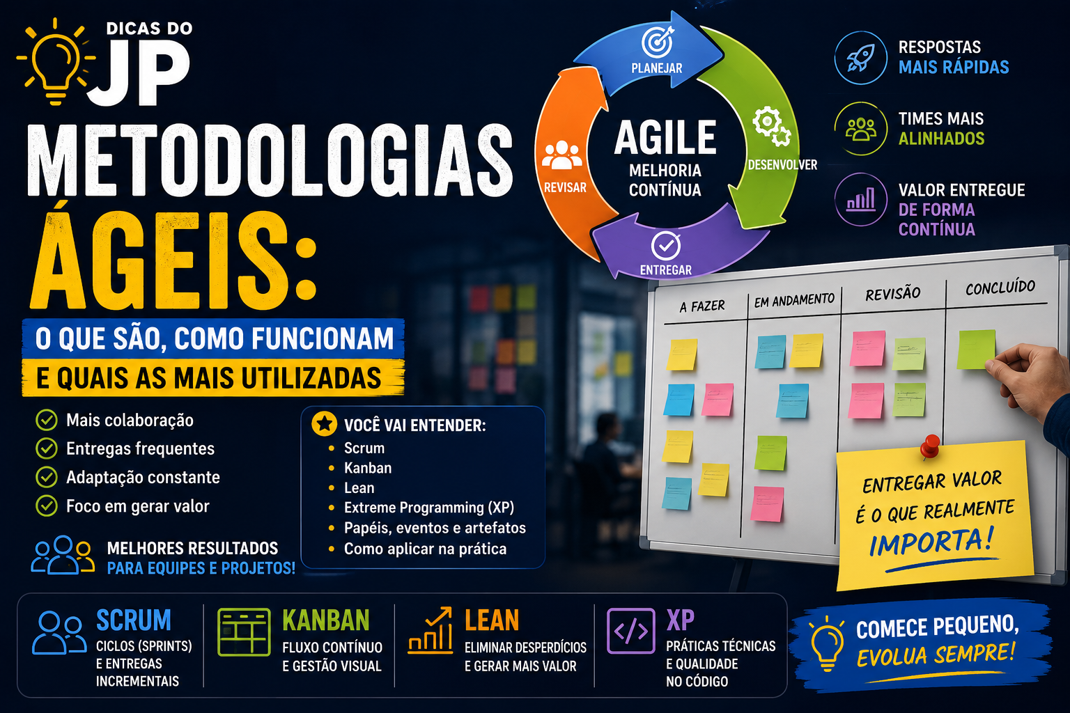 Metodologias Ágeis: o que são, como funcionam e quais as mais utilizadas