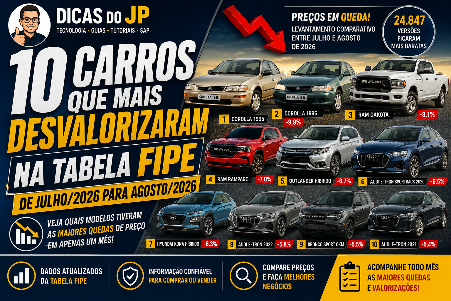 10 Carros que Mais Desvalorizaram na Tabela FIPE em Agosto de 2026
